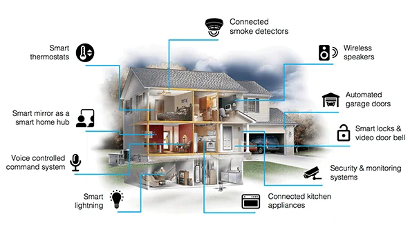 COMPLETE ELECTRICAL LOW-VOLTAGE SERVICES (A–Z)